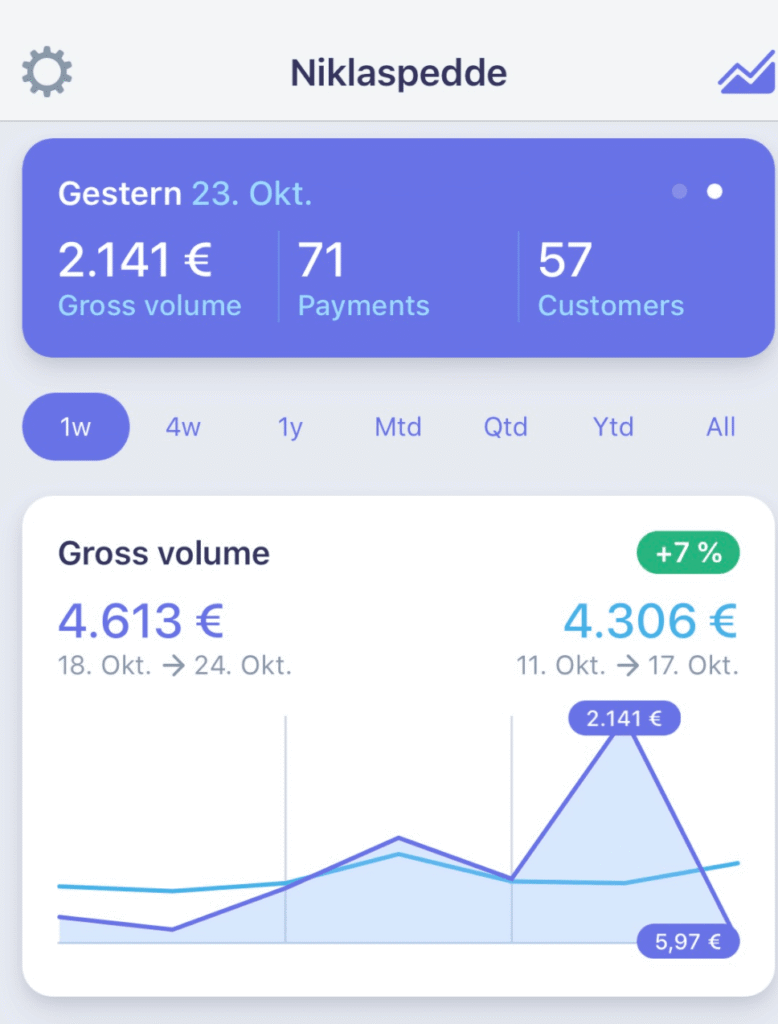 Special Offer 3: Influencer Marketing Secrets + Pre-Build Instagram Business + VIP 3 3 Make Money Online Daily